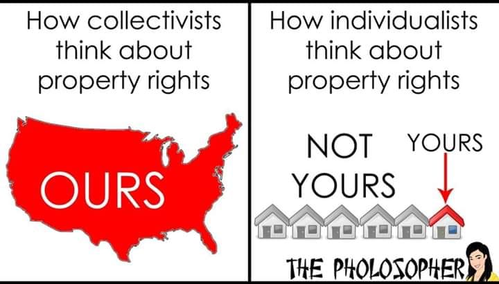 How collectivists and individualists think about property rights.