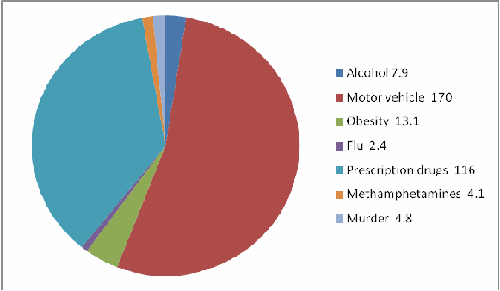 Influenza-associated death rate graph