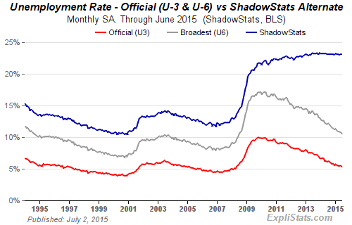 Unemployment