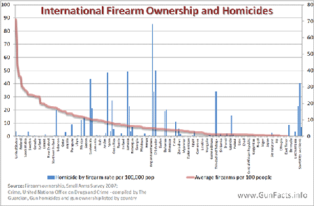 Chart 1