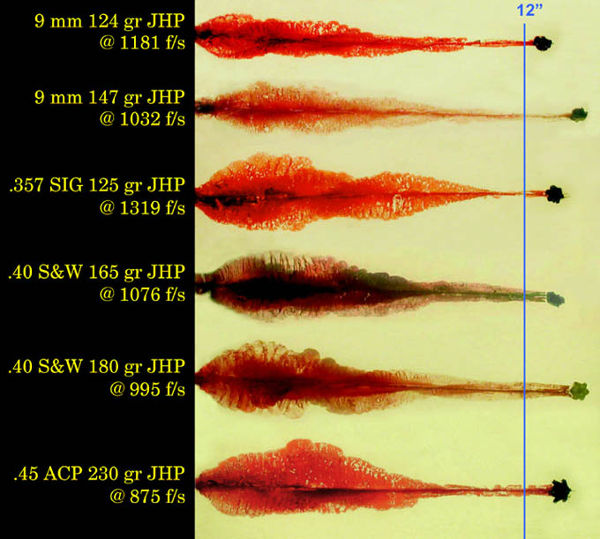 Penetration of various calibers