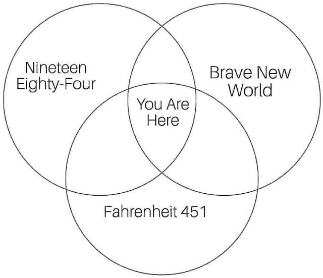 venn diagram