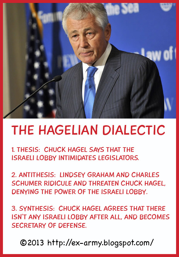 Hagelian Dialectic